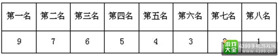 2017首届四川省电子竞技联赛开赛公告