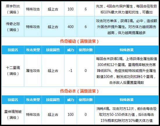 奥拉星传奇星龙技能解析