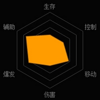 魂斗罗归来希娜怎么样