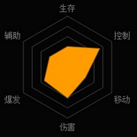 魂斗罗归来凯特琳怎么样