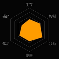 魂斗罗归来寒锋怎么样