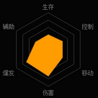 魂斗罗归来兰斯比恩怎么样