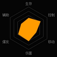 魂斗罗归来比尔雷泽怎么样