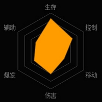 魂斗罗归来斯诺贝尔怎么样