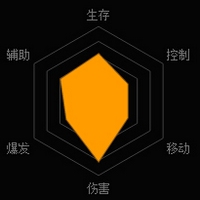 魂斗罗归来露西亚零怎么样