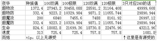 奥奇传说夜华好还是白浅好 谁值得培养