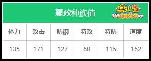 奥拉星嬴政种族值解析