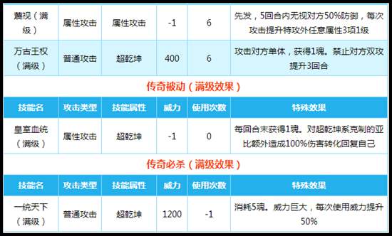 奥拉星嬴政技能解析