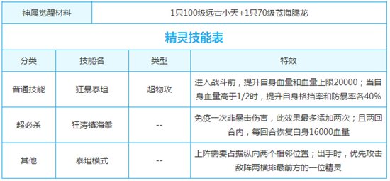 奥奇传说惊涛巨神泰坦解析 一夫当关