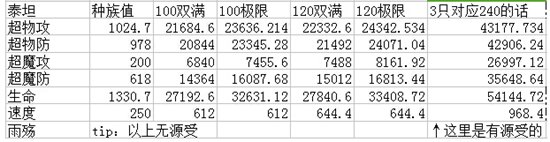 奥奇传说惊涛巨神泰坦解析 一夫当关