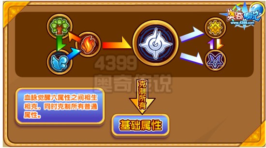 奥奇传说惊涛巨神泰坦解析 一夫当关