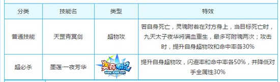 奥奇传说夜华好还是白浅好 谁值得培养