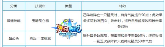 奥奇传说夜华好还是白浅好 谁值得培养