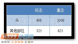 生死狙击大头英雄
