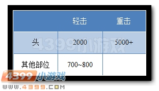 生死狙击大头英雄