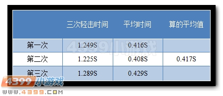 生死狙击大头英雄