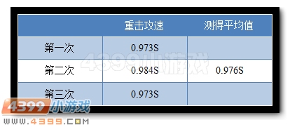 生死狙击大头英雄