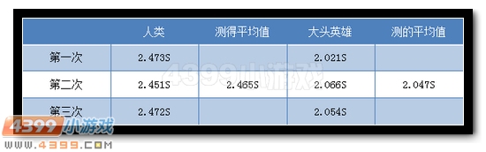 生死狙击大头英雄