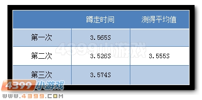 生死狙击大头英雄