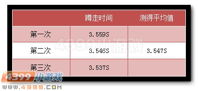生死狙击大头英雄
