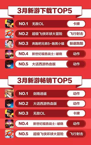 360游戏3月手游报告3