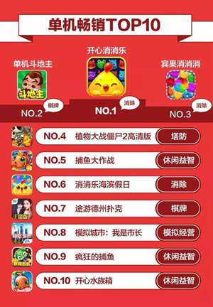 360游戏3月手游报告4