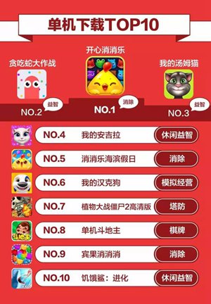360游戏3月手游报告5