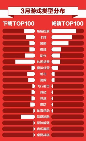 360游戏3月手游报告6