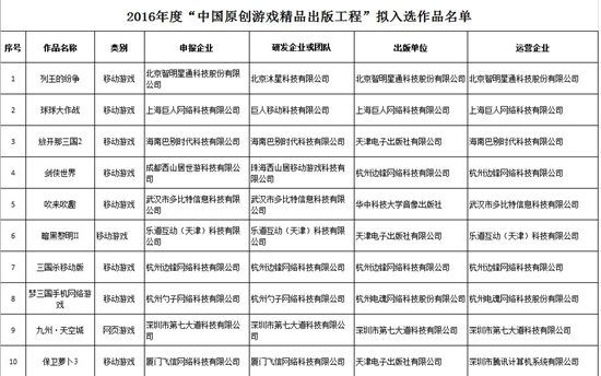 广电总局公布2016年度中国原创游戏精品拟入选名单