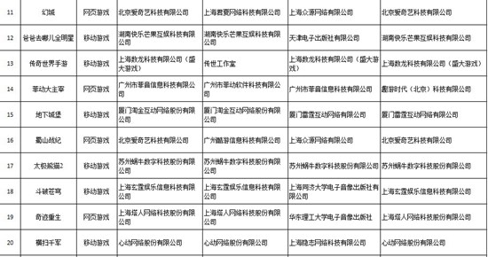 广电总局公布2016年度中国原创游戏精品拟入选名单