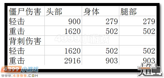 生死狙击地狱魔镰