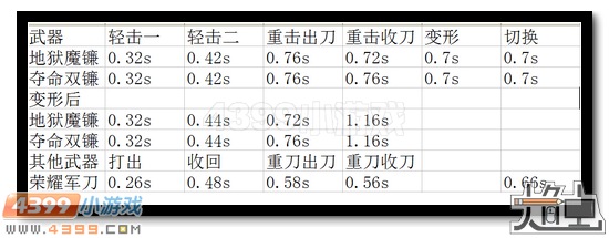 生死狙击地狱魔镰