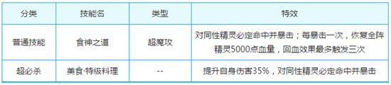 奥奇传说当家食神米淇淋解析 必中暴击