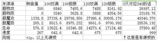 奥奇传说当家食神米淇淋解析 必中暴击