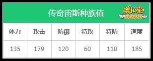 奥拉星传奇宙斯种族值解析