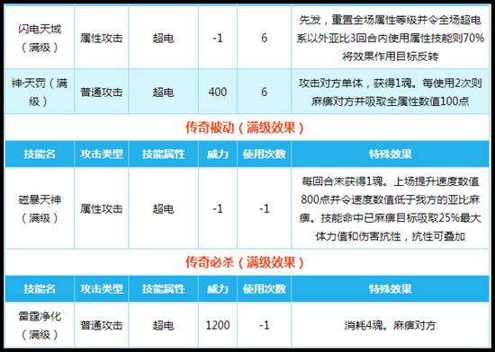 奥拉星传奇宙斯技能解析