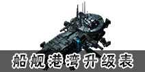 星盟冲突舰队港湾升级表 舰队港湾升级数据