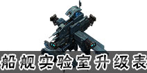 星盟冲突船舰实验室升级表 船舰实验室升级数据