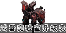 星盟冲突武器实验室升级表 武器实验室升级数据