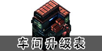 星盟冲突车间升级表 车间升级数据
