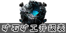 星盟冲突矿石矿工升级表 矿石矿工升级数据