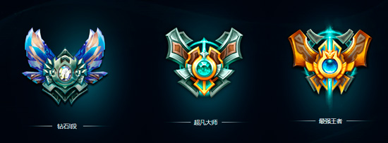 LOL段位