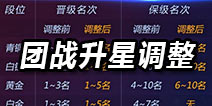 球球大作战团战升星新规则 段位顺序大全一览