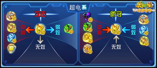 奥拉星传奇宙斯属性克制关系