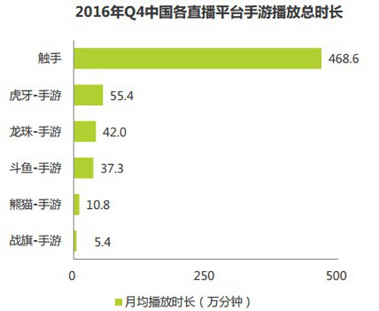 2016中国竞技手游指数报告2