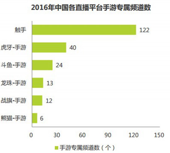 2016中国竞技手游指数报告3