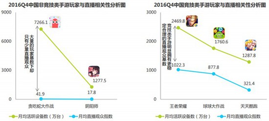 2016中国竞技手游指数报告5