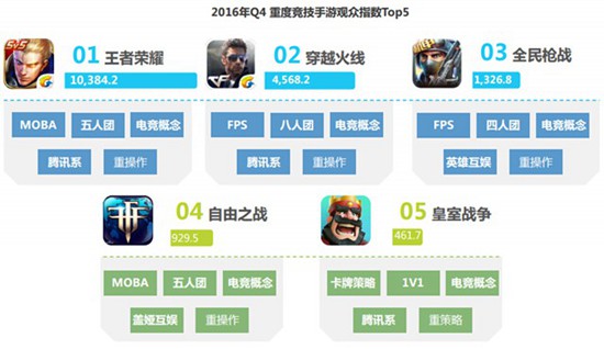 2016中国竞技手游指数报告9