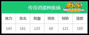 奥拉星传奇逍遥练级和学习力刷法