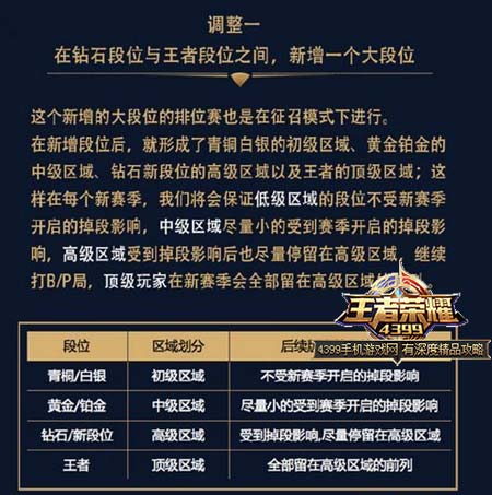 S8段位规则